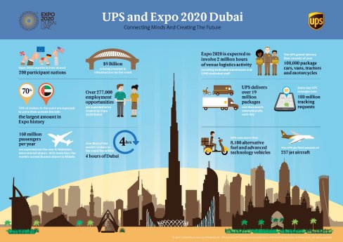 UPS Expo Infographic v1.jpg