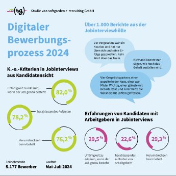 Digitaler-Bewerbungsprozess-2024-Infografik-hell.png