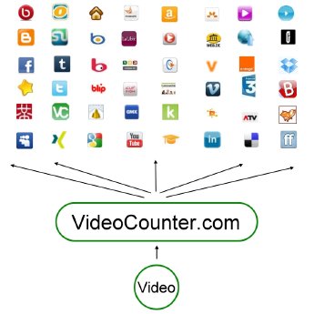 2013-07-30_VideoCounter-verteilt-Videos-per-One-Click-Upload-auf-60-Portale-Video-Seeding.jpg