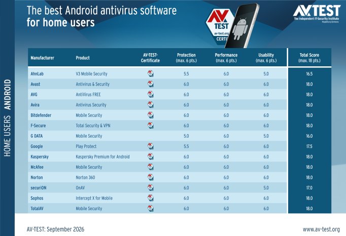 avtest_2026-09_homeuser_android_table_en