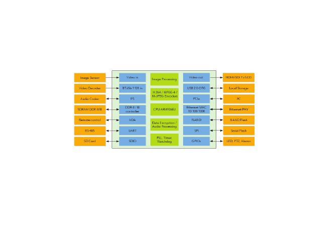 NXP_ASC884xA-5xA_block_diagram.tif