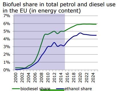 Biotreibstoffe.JPG