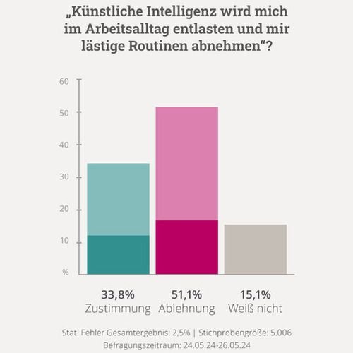 Braucht Künstliche Intelligenz künftig selbst eine Therapie?