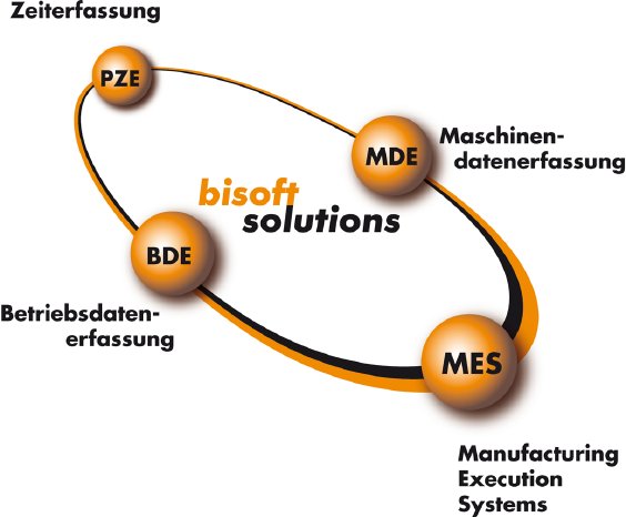 bisoft-basic-solutions.png