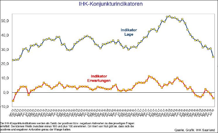 IHK-Konjunkturindikatoren.JPG