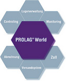 6 Basismodule von PROLAG® World