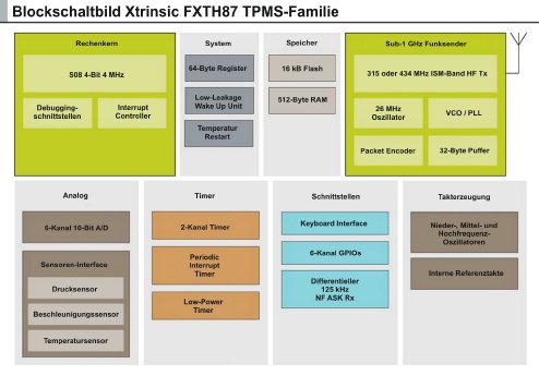 TPMS FXTH87-Xtrinsic-Tire-Pressure BD_DE.jpg