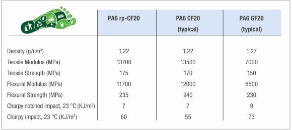 ROMIRA Table