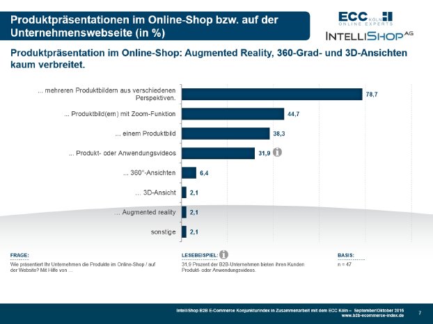 B2B E-Commerce Konjunkturindex 09+10-2015 - Zusatzfrage Produ...