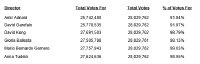 GoldMining Announces 2026 Annual Meeting Voting Results