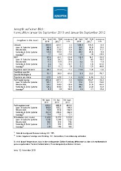 2013-11-12-JO-AG-Bilanz-Q3-auf-einen-Blick.pdf