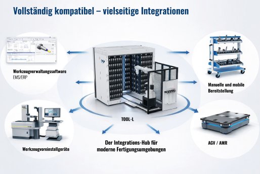 TOOL-L-Integrationsmöglichkeiten.jpg