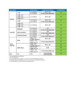 acp_PR_Life Science_Ergebnistabelle.pdf
