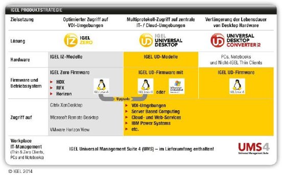 Produktstrategie_2014_Grafik_DE.min.jpg