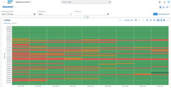 Effiziente_Kapazitätsplanung_MKE_Grafik5_WB_BP_2025.webp