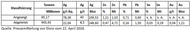 tabelle 2.PNG