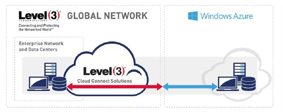 Level_3_Cloud_Connect_Solution.png