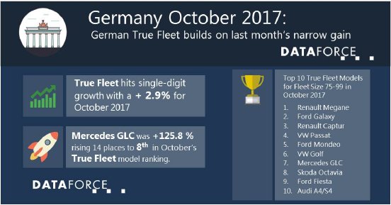 Dataforce_20171114_Infographic Germany October 2017.jpg