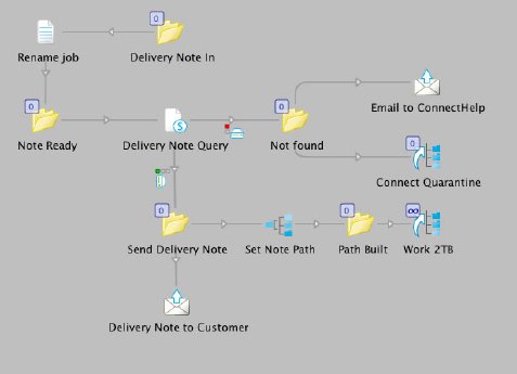 ENF_Data Image_Delivery Note_workflow.jpg