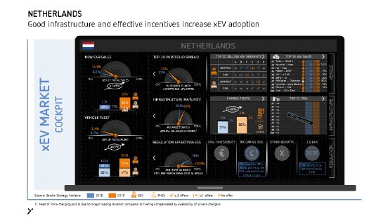 202005_Berylls_xEV Cockpits_2020_Netherlands.pdf