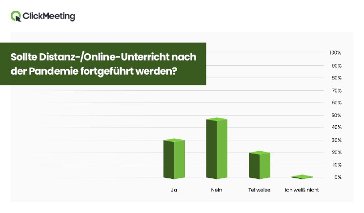 ClickMeeting-Studie_Distanzunterricht_nach der Pandemie.png