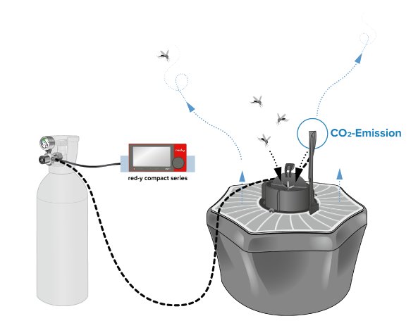 BG-Mosquitaire_CO2-with_bottle-redy-compact_V2.png