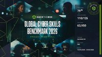 eurodata sichert sich gute Platzierung bei Cybersecurity Wettbewerb