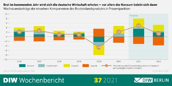 WB37-2021-Grundlinien-Infografik.png.593551.png