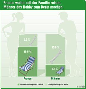 Infografik NKL