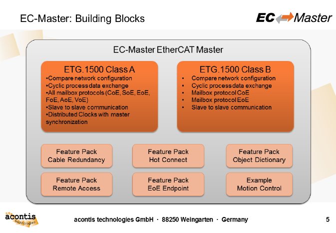 EtherCAT-Master-Building-Blocks.PNG