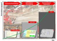 Mit dem EEC One schließt sich die Lücke zwischen konventionellem und mechatronischem Engineering