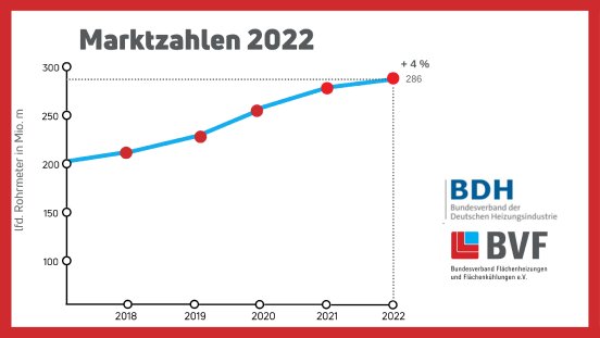 Marktzahlen BVF BDH_2022.png