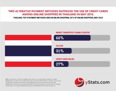 Infographic: Global Alternative Payment Methods: Full Year 2015