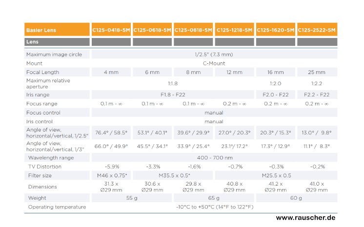 Basler Objektive_5-Megapixel_C-Mount_Tabelle.jpg