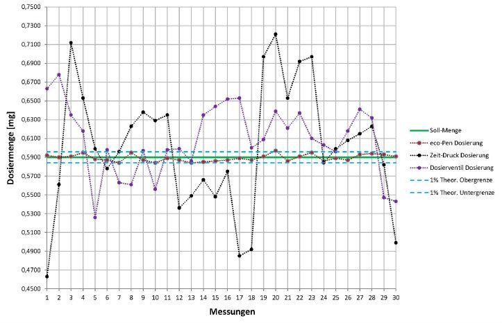 Diagramm-preeflow-DE.jpg