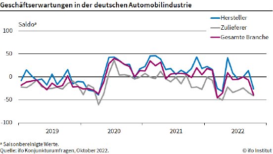 ifo-autoindustrie01-erwartung-de-1022[1].png