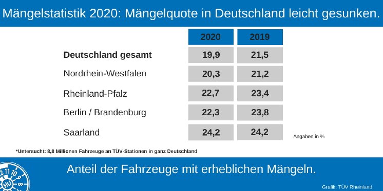 Mängelstatistik 2020 Gesamtübersicht.jpg