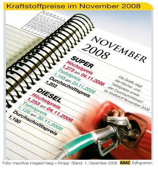 KraftstoffpreisNovember_15.jpg