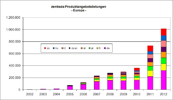 Angebotsentwicklung2012.jpg