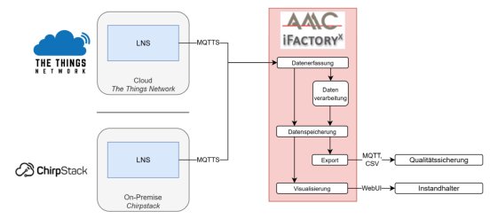 amc_news_202642_app_iFactoryX_Erweiterung