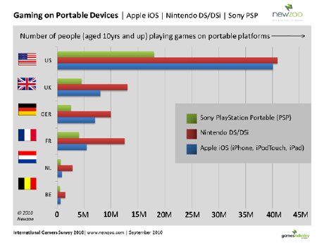 Gaming_Portable_Devices_13092010.jpg
