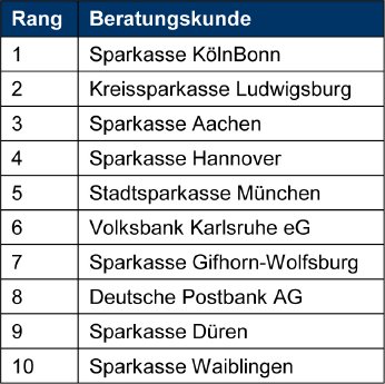 Top Ten 2015_Beratungskunde.jpg