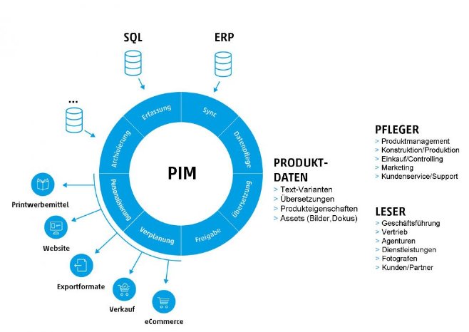 PIM-Grafik SDZeCOM.jpg