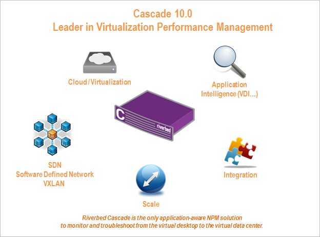 Riverbed Cascade Product Family - What's New with Cascade 10.0.png.png