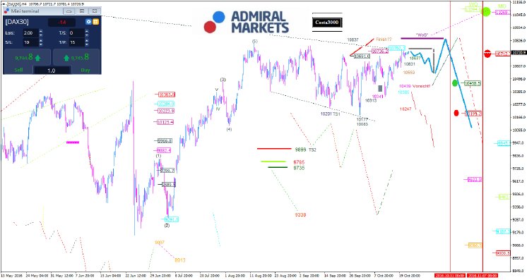 Dax-Weeksetup22_10_2016_AM.png