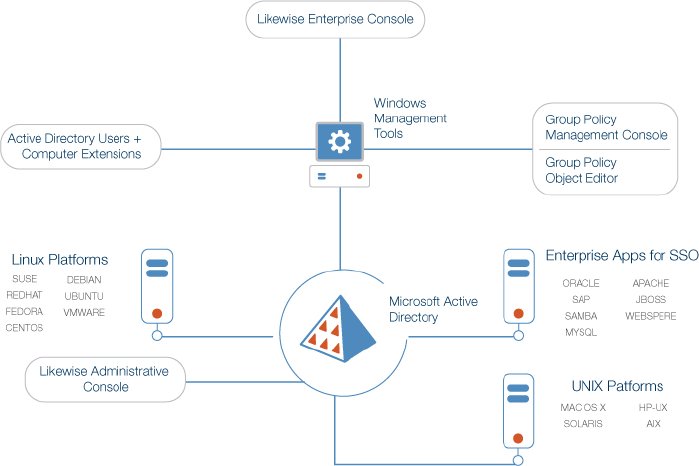 CEN0353_howitworksDiagram4_white_rpnAug09.jpg