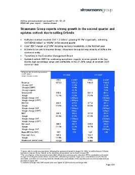 StraumannGroup_2024_Media+Release_2024H1.pdf