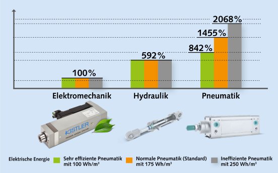 Kistler_Grafik_Vergleichsstudie_DE_nurGrafik_Prozent_V1.jpg