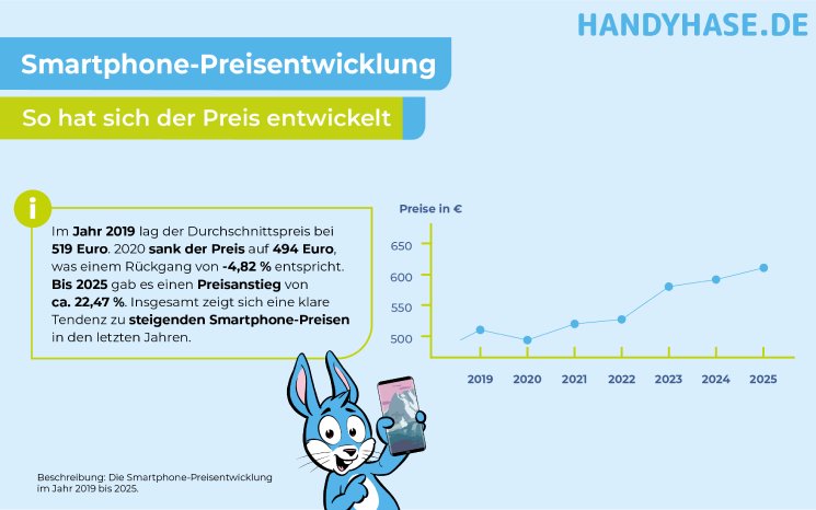2025-03-24-Handyhase-Infografik-Smartphone-Preisentwicklung-PM(1).png