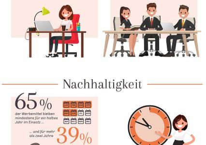 Ausschnitt der Infografik Werbegeschenke Weihnachten